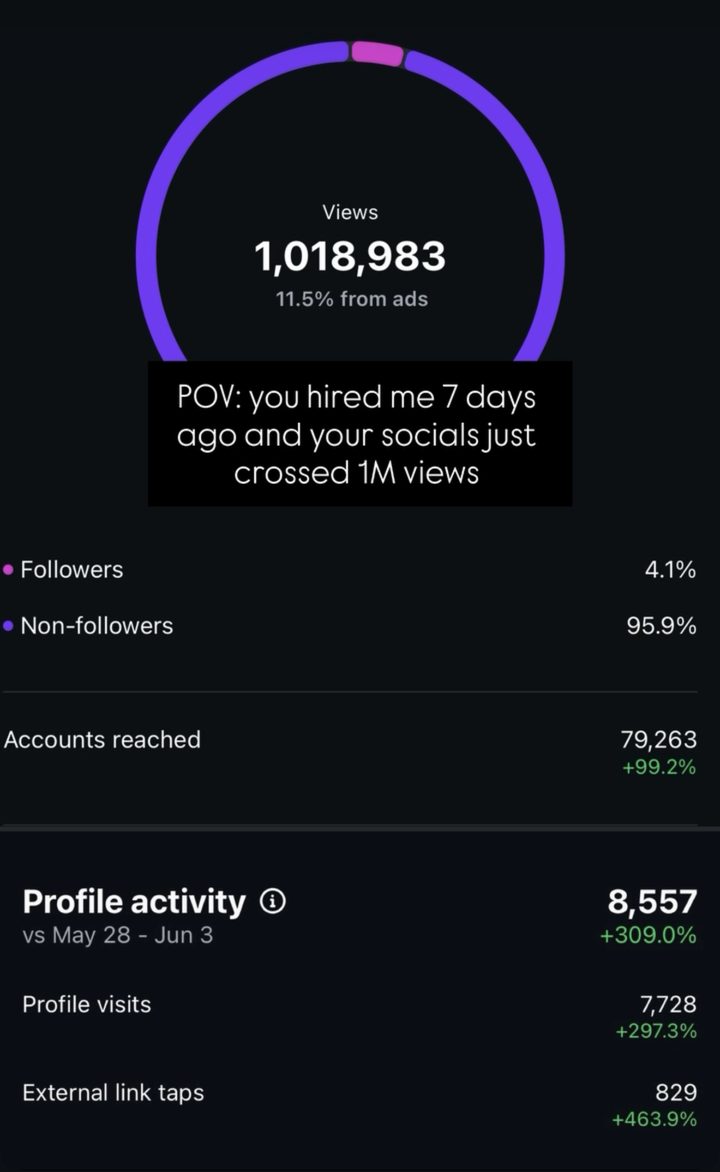 STACK Athletics Instagram insights: 1,018,983 views in 7 days