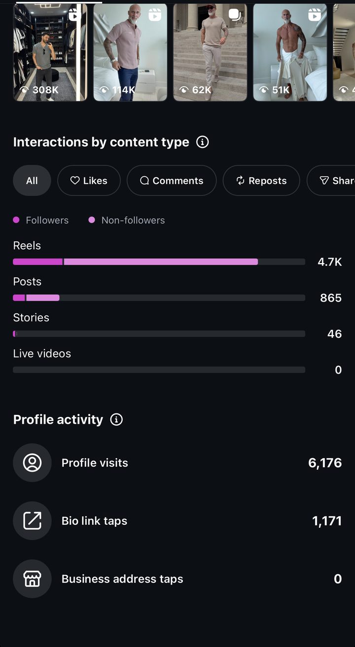 Weston Jon Boucher Instagram top content and profile activity